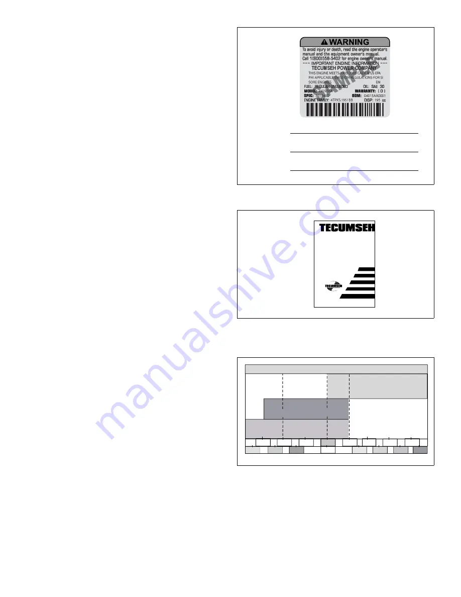 Tecumseh LV148SA Operator'S Manual Download Page 5