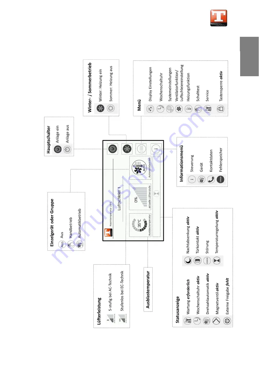 Teddington TCX Instruction Manual Download Page 5