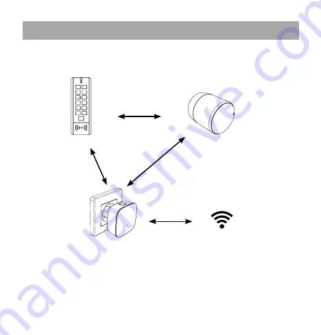 tedee TKV1.0 Installation Manual And User'S Manual Download Page 9