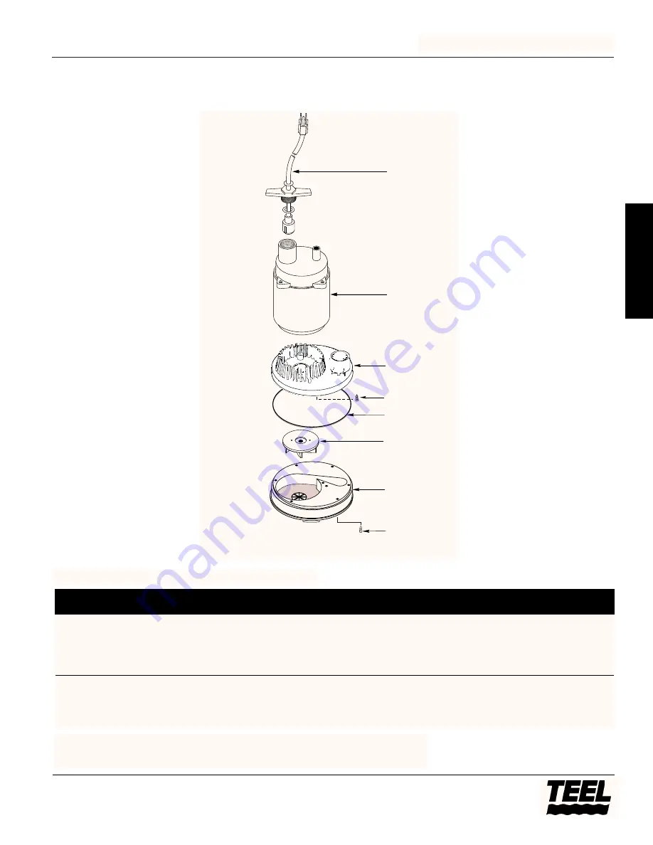 teel 2P087C Operating Instructions & Parts Manual Download Page 5