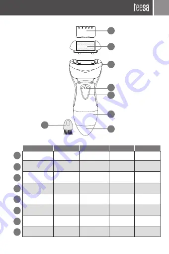 Teesa TSA0501 Owner'S Manual Download Page 3