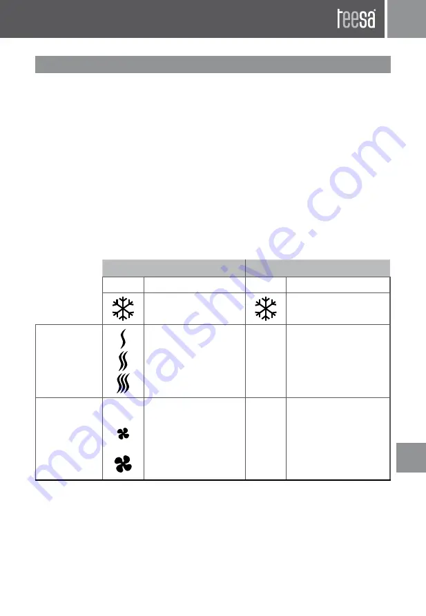 Teesa TSA0511 Owner'S Manual Download Page 19