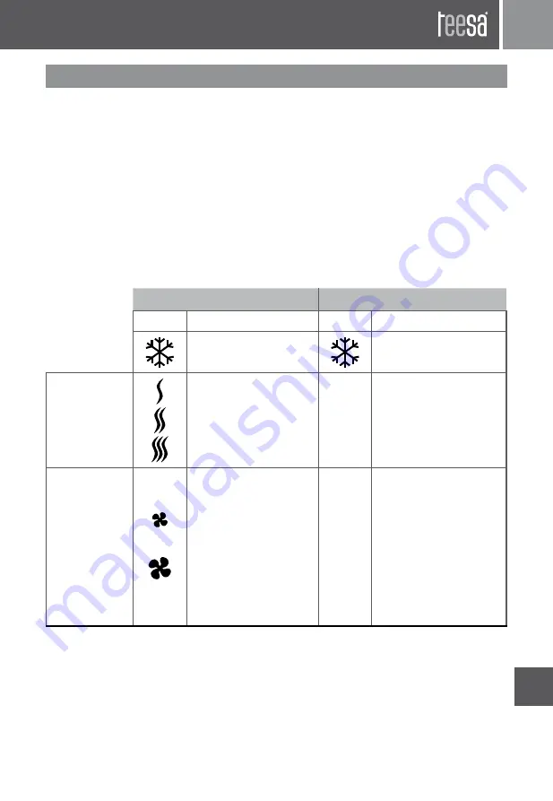 Teesa TSA0511 Owner'S Manual Download Page 31