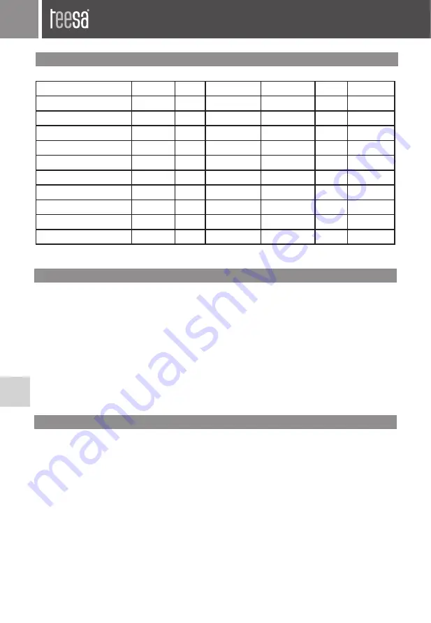 Teesa TSA3020 Owner'S Manual Download Page 6