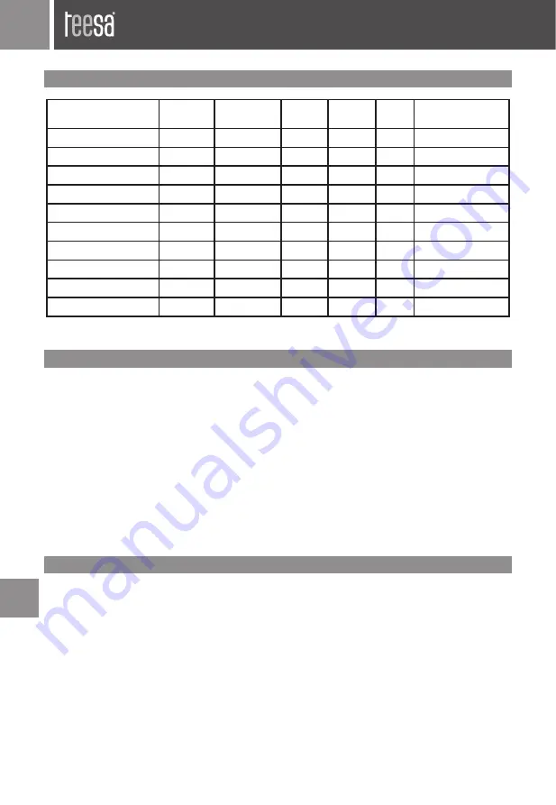 Teesa TSA3020 Owner'S Manual Download Page 14