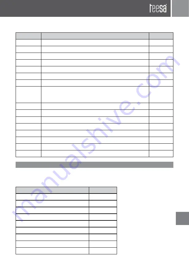 Teesa TSA3031 Owner'S Manual Download Page 33