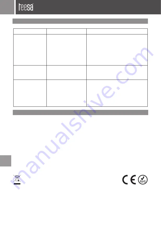 Teesa TSA3506 Owner'S Manual Download Page 24