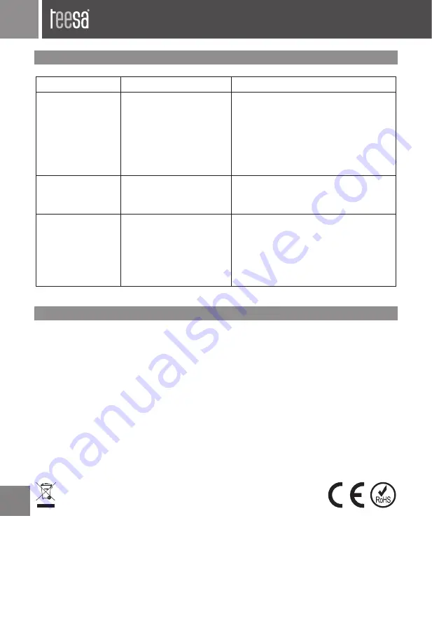 Teesa TSA3506 Скачать руководство пользователя страница 32