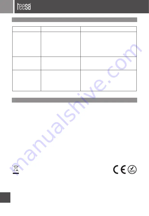 Teesa TSA3506 Owner'S Manual Download Page 40