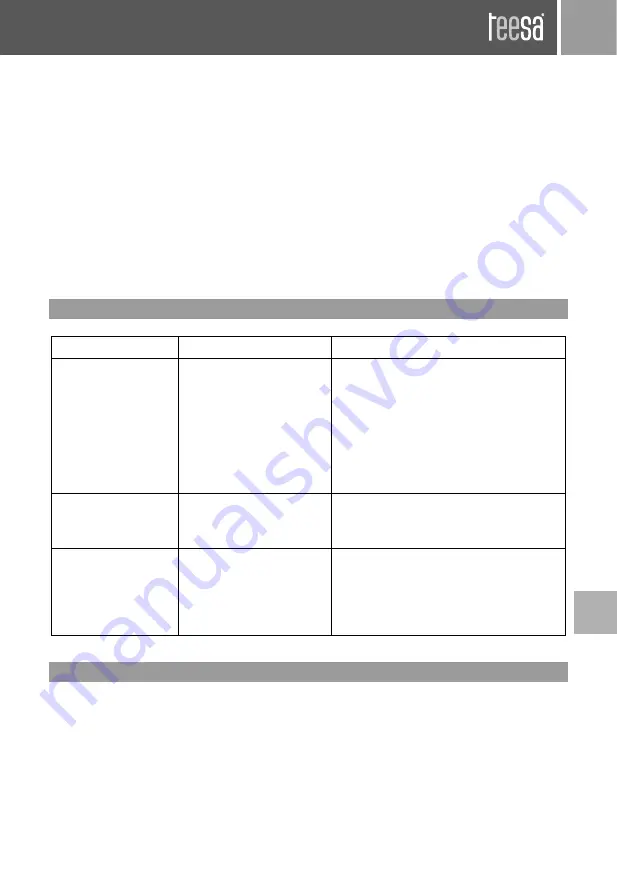 Teesa TSA3511 Owner'S Manual Download Page 17