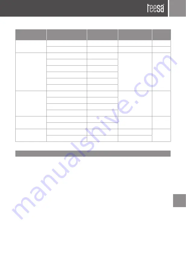 Teesa TSA3525 Owner'S Manual Download Page 23