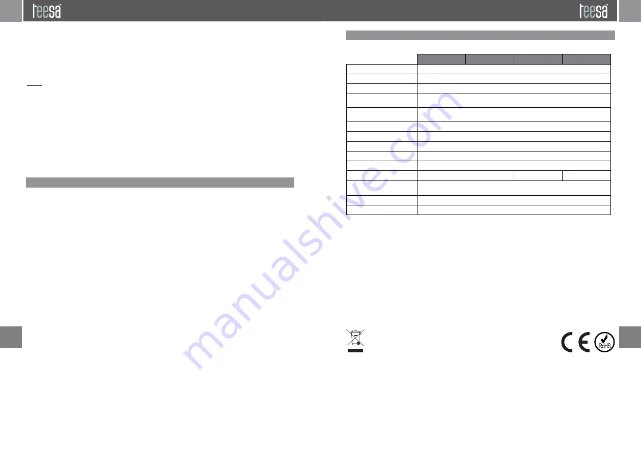 Teesa TSA8025 Owner'S Manual Download Page 6