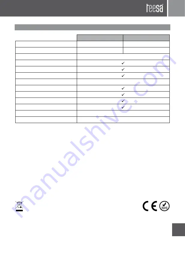 Teesa TSA8030 Owner'S Manual Download Page 23