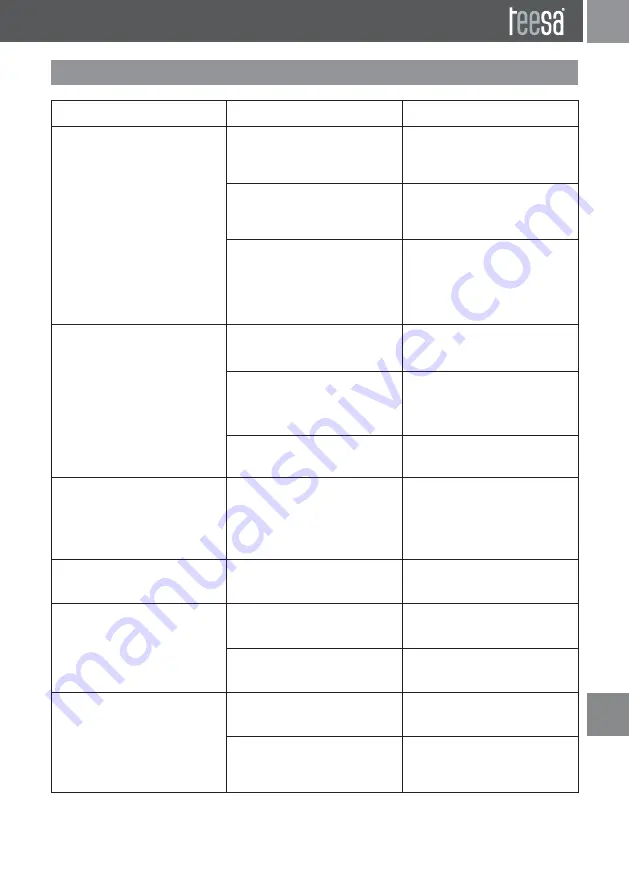 Teesa TSA8046 Owner'S Manual Download Page 29