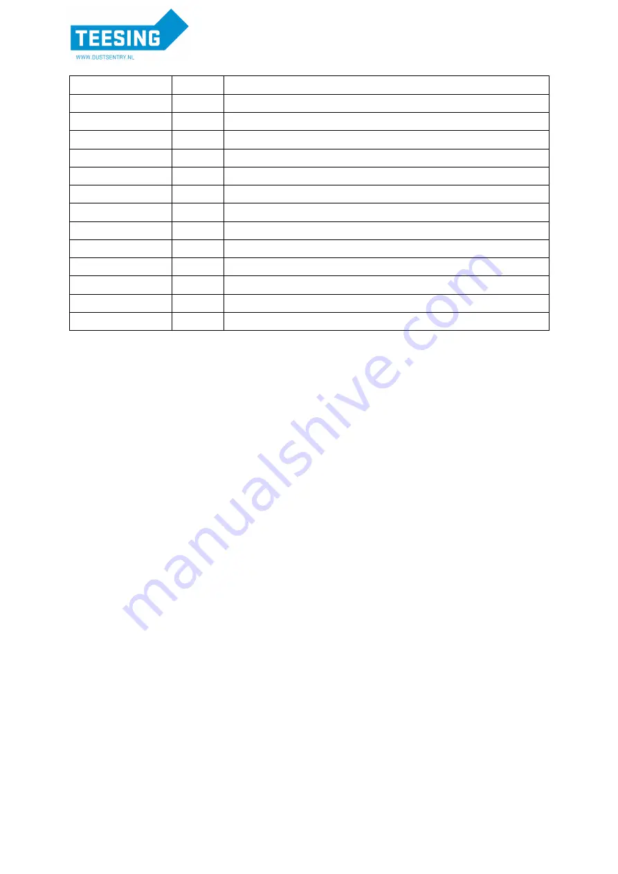 Teesing Aeroqual Dust Sentry Pro User Manual Download Page 25