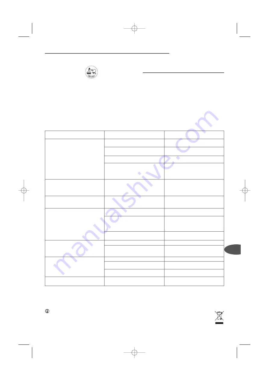 TEFAL EASYCORD PRESSING GV5150G0 Manual Download Page 85