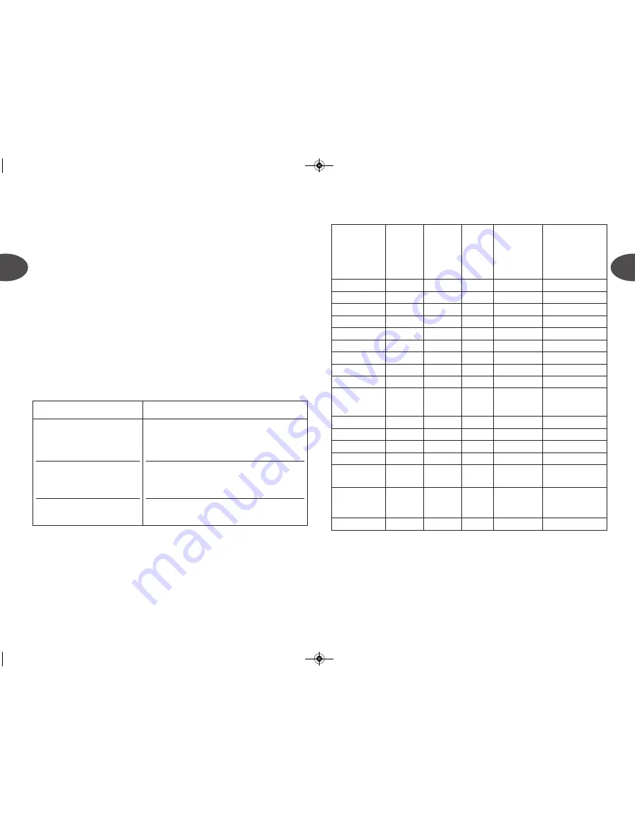 TEFAL FRESH EXPRESS MAX User Manual Download Page 9