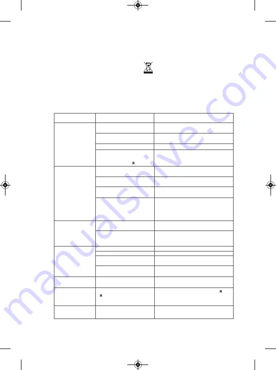 TEFAL FV21 Series Manual Download Page 39