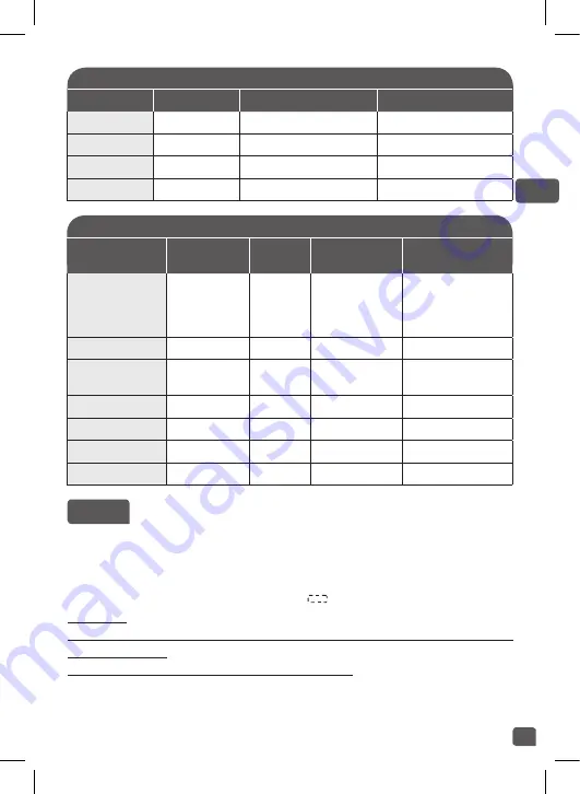 TEFAL Initial RK740165 Instructions Manual Download Page 64