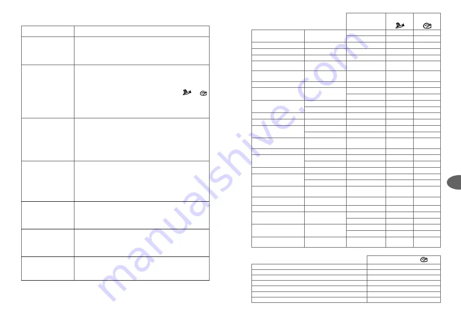 TEFAL P25804 User Manual Download Page 93