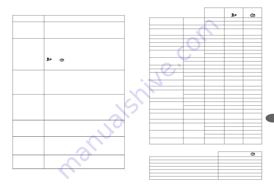 TEFAL P25804 User Manual Download Page 101