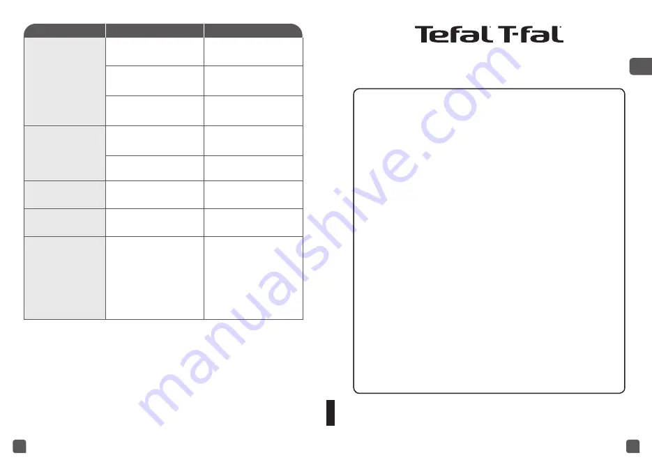 TEFAL Turbo Cuisine CY754 Manual Download Page 22