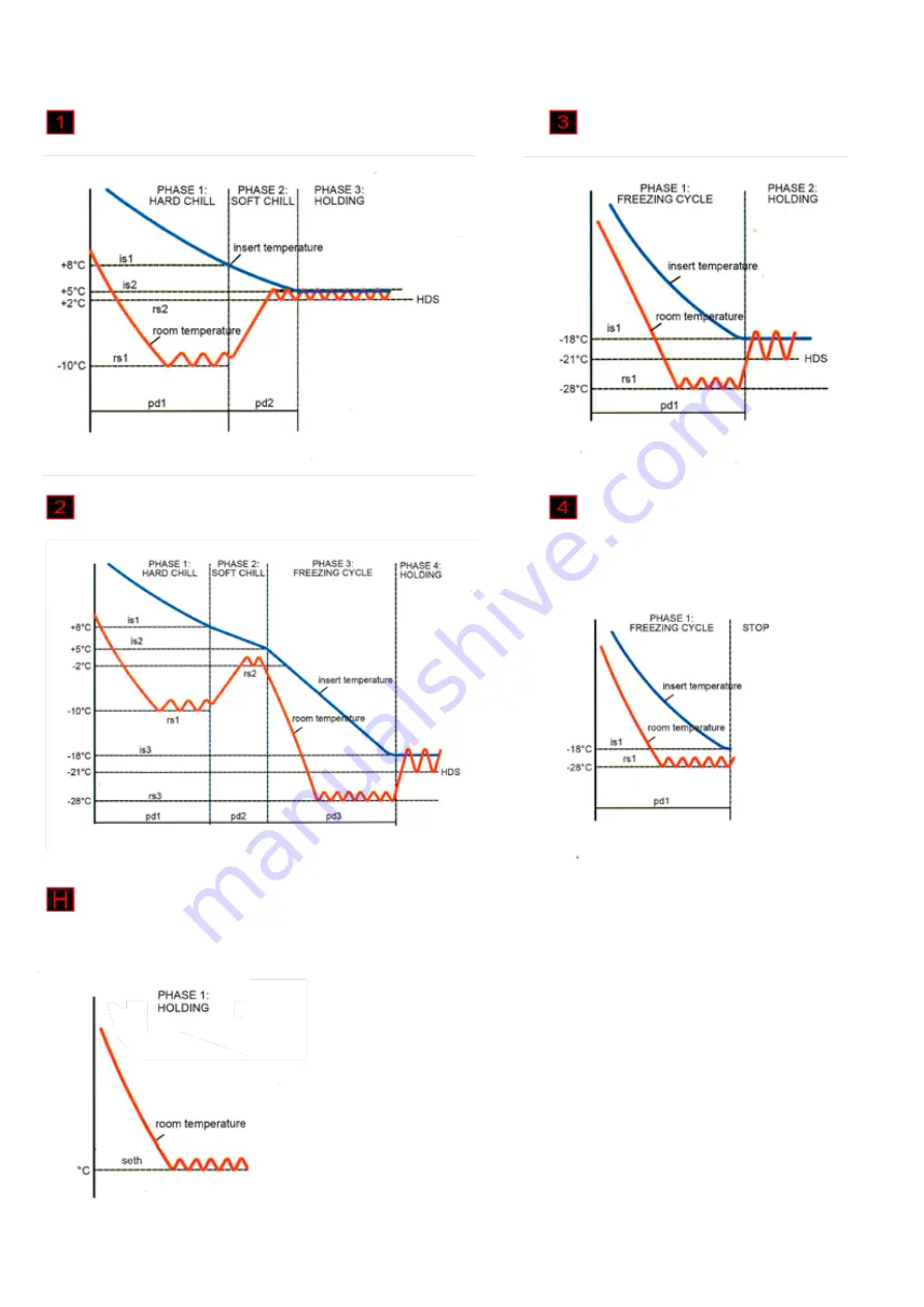 Tefcold BLC10 User Manual Download Page 59