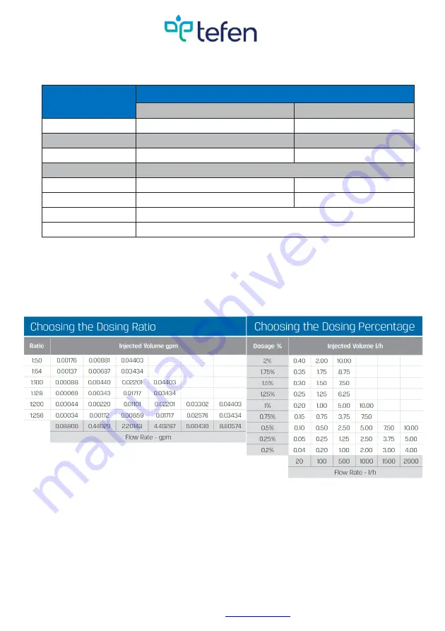 tefen InjectRite User Manual Download Page 2