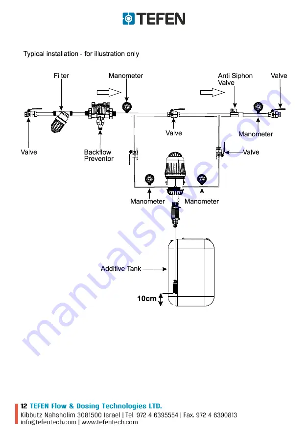 tefen MixRite 2.5 Скачать руководство пользователя страница 12