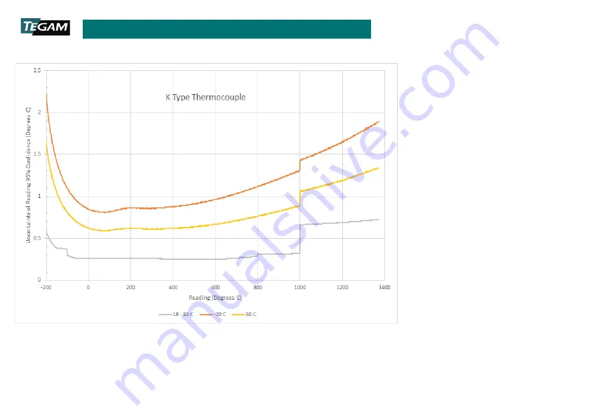 Tegam 911B Operation Manual Download Page 36