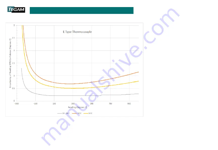 Tegam 921B Operation Manual Download Page 39