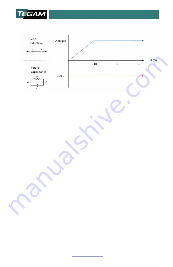 Tegam R1L-BI Instruction Manual Download Page 4