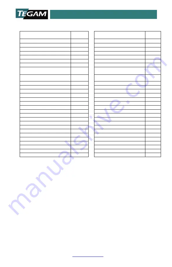 Tegam R1L-BI Instruction Manual Download Page 39