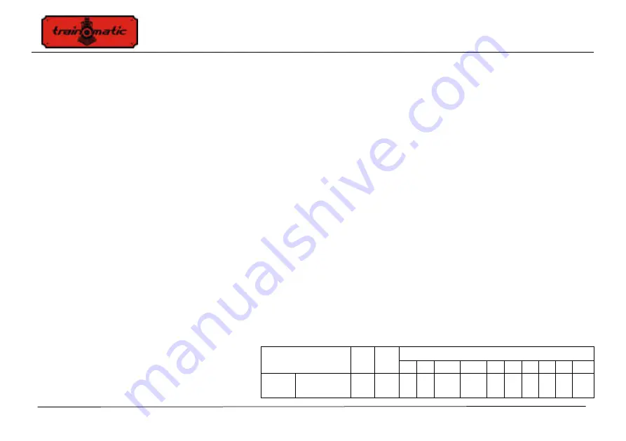 Tehnologistic Train-O-Matic Lokommander II Next18 ECU Скачать руководство пользователя страница 37