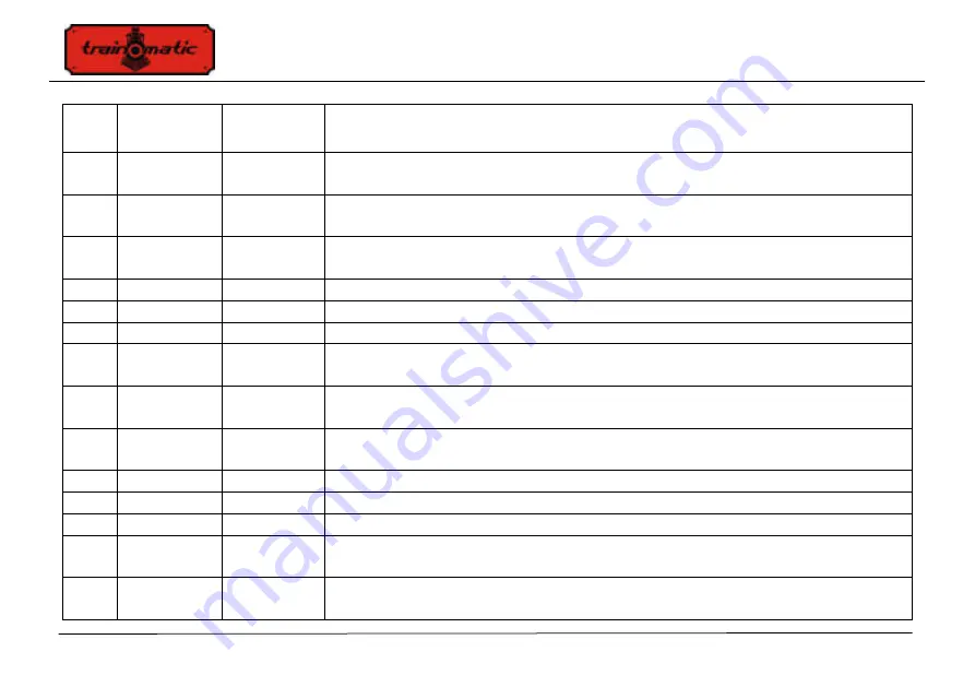 Tehnologistic Train-O-Matic Lokommander II Next18 ECU User Manual Download Page 115