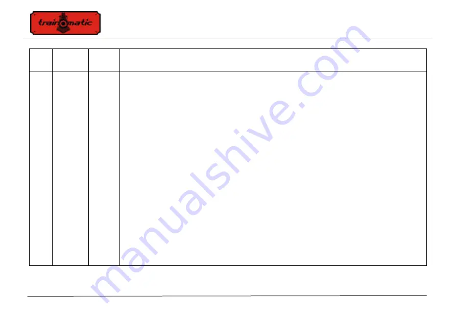 Tehnologistic Train-O-Matic Lokommander II Next18 ECU User Manual Download Page 205