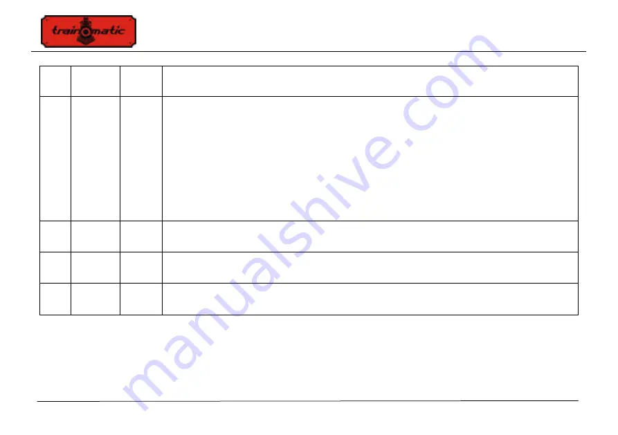 Tehnologistic Train-O-Matic Lokommander II Next18 ECU User Manual Download Page 210