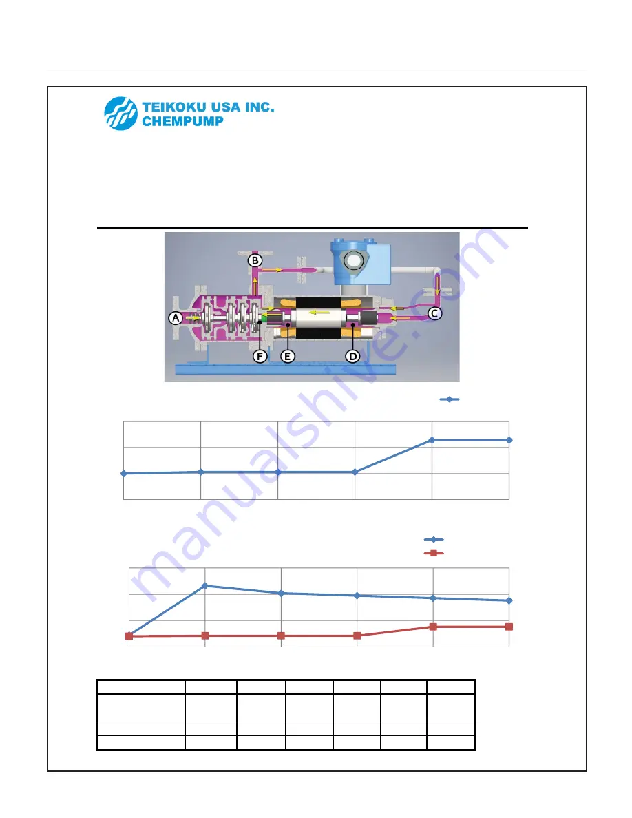 Teikoku ALP 0104QM Instruction Manual Download Page 30