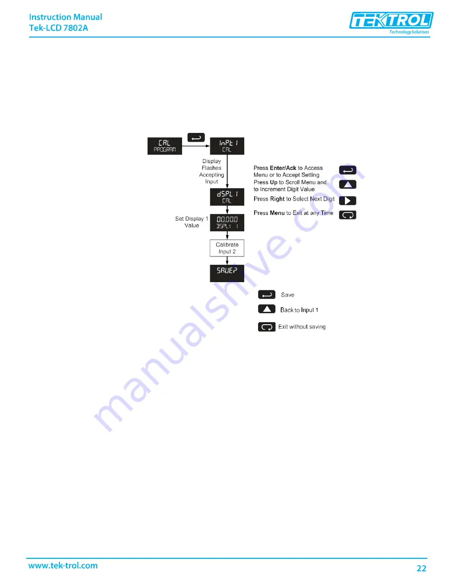 Tek-Trol Tek-LCD 7802A Instruction Manual Download Page 24