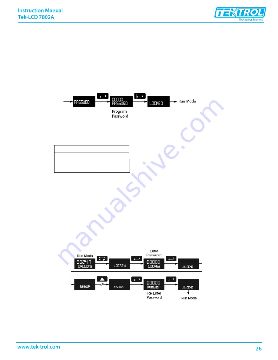 Tek-Trol Tek-LCD 7802A Instruction Manual Download Page 28