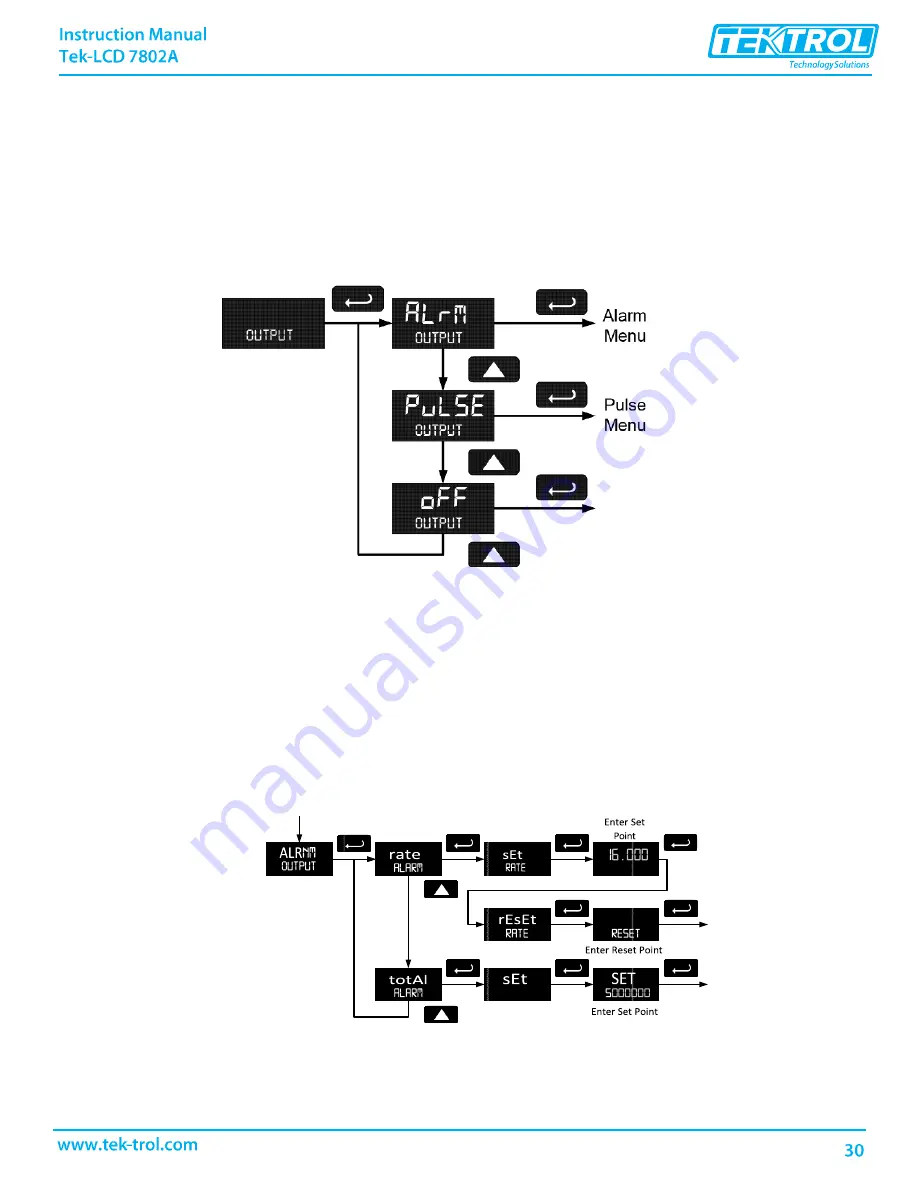 Tek-Trol Tek-LCD 7802A Instruction Manual Download Page 32