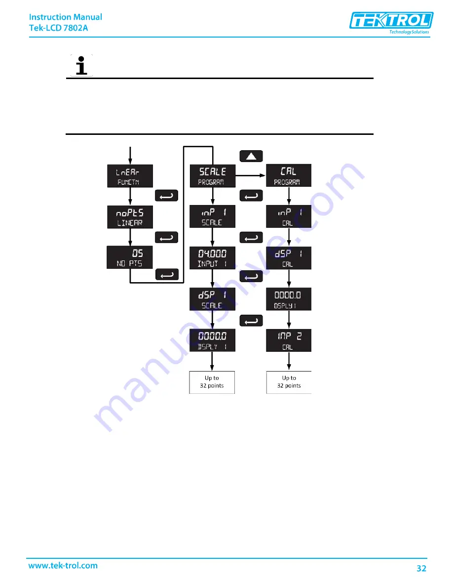 Tek-Trol Tek-LCD 7802A Instruction Manual Download Page 34