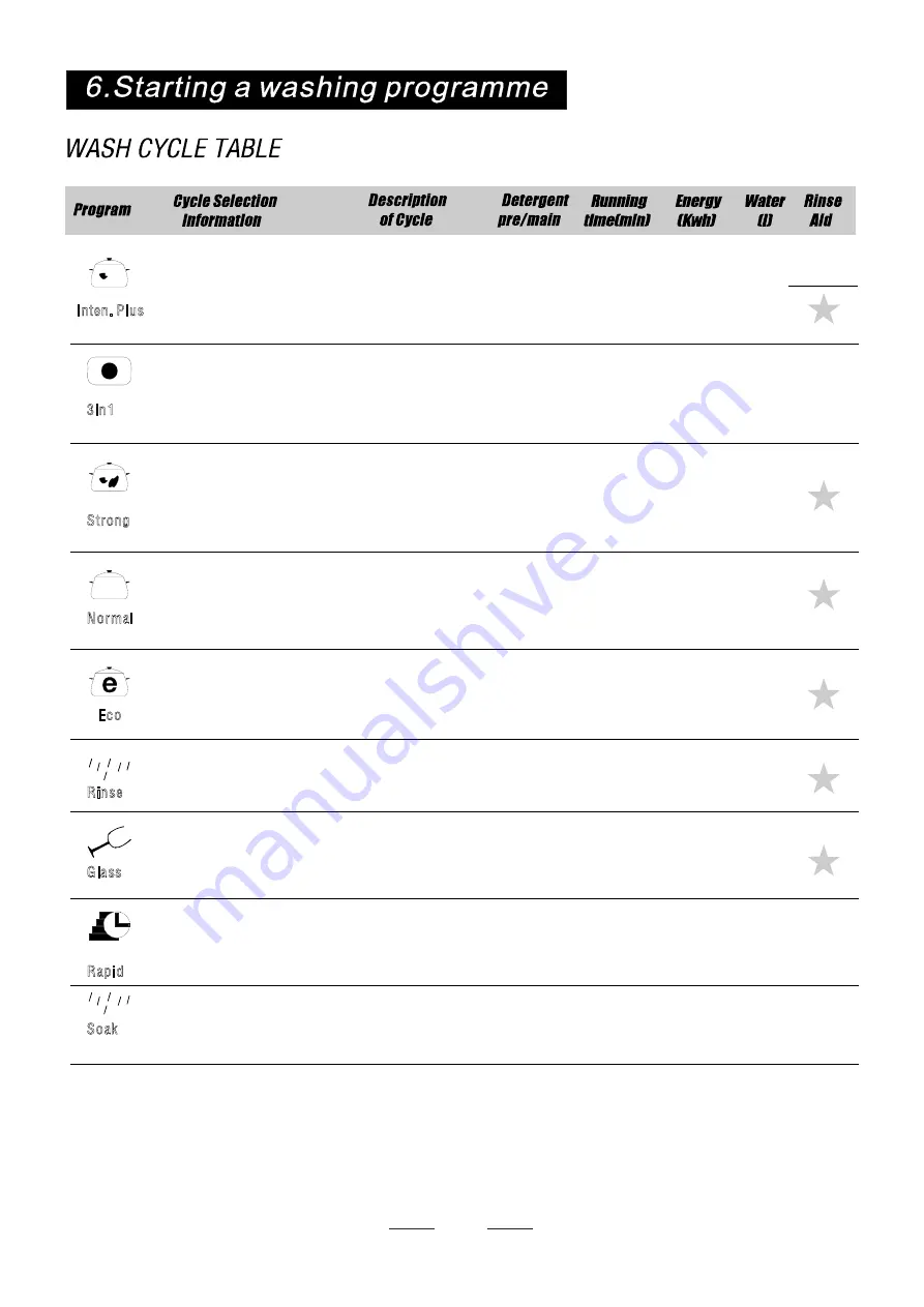 Teka DW7 41 FI Instruction Manual Download Page 16