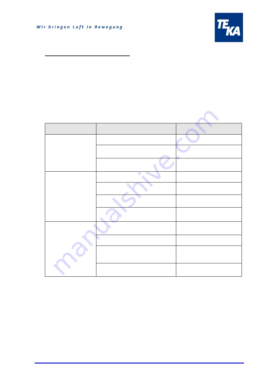 Teka ECO-Cube Operating Instructions Manual Download Page 22