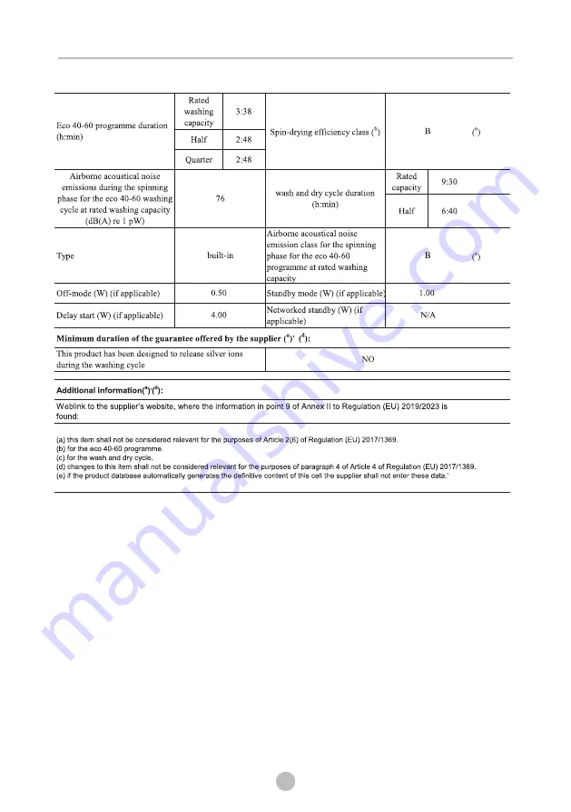 Teka LSI6 1480 User Manual Download Page 34