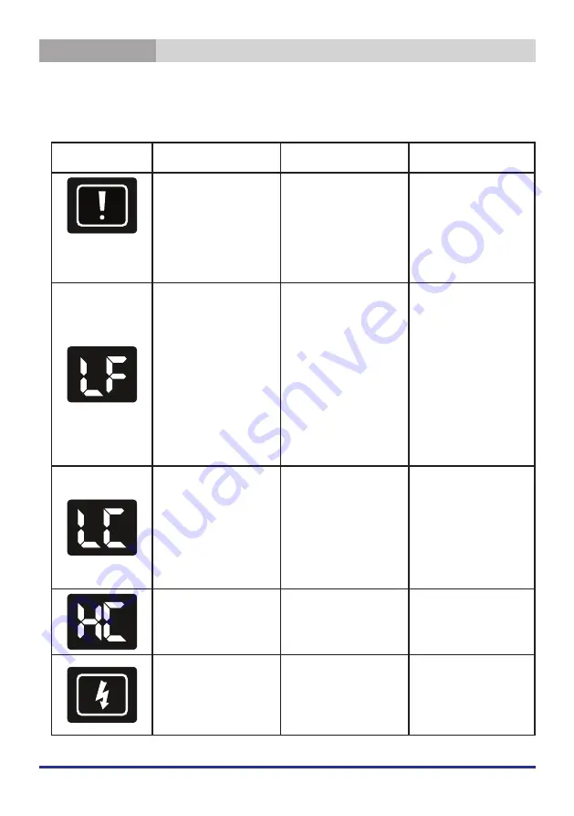 Teka RMF 75920 Instruction Booklet Download Page 86