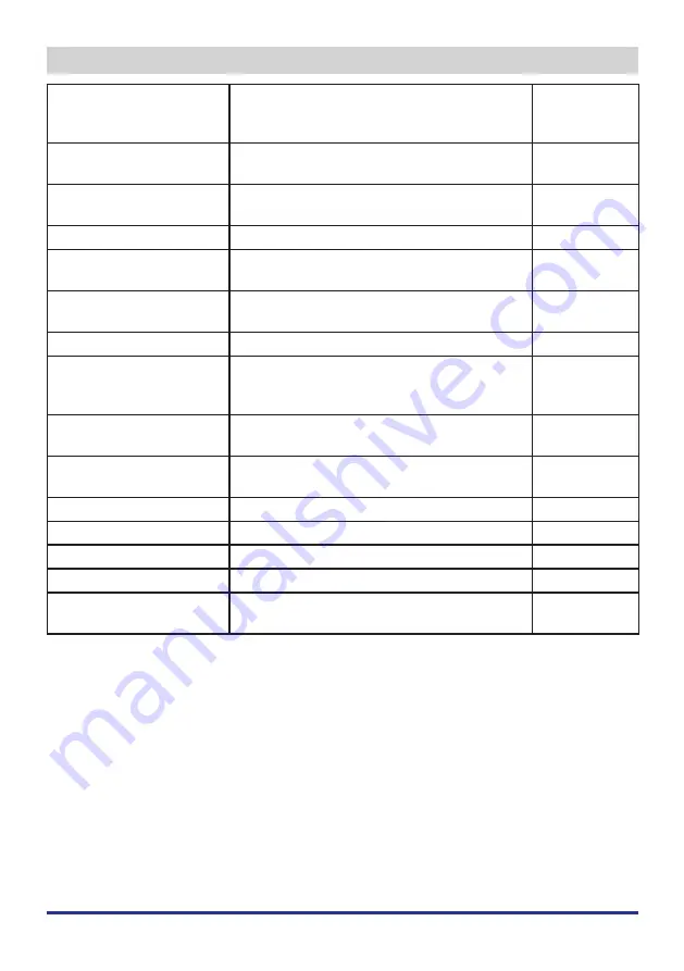 Teka RMF 75920 Instruction Booklet Download Page 144