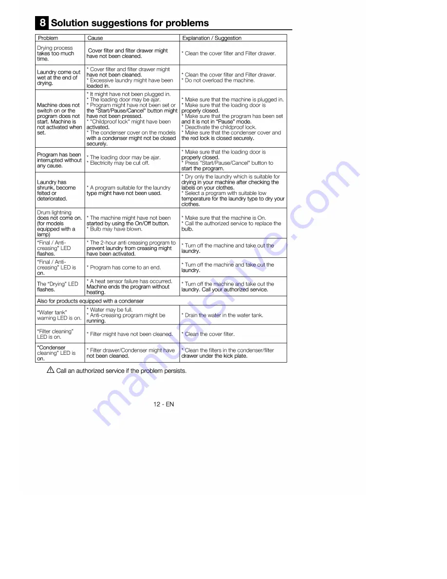 Teka TKS 650 User Manual Download Page 12