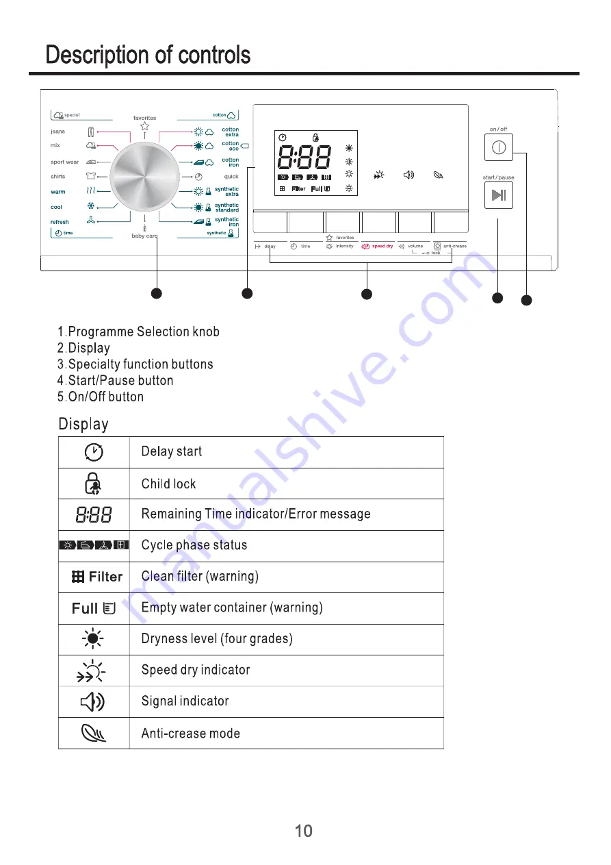 Teka TKS 850 C Скачать руководство пользователя страница 12