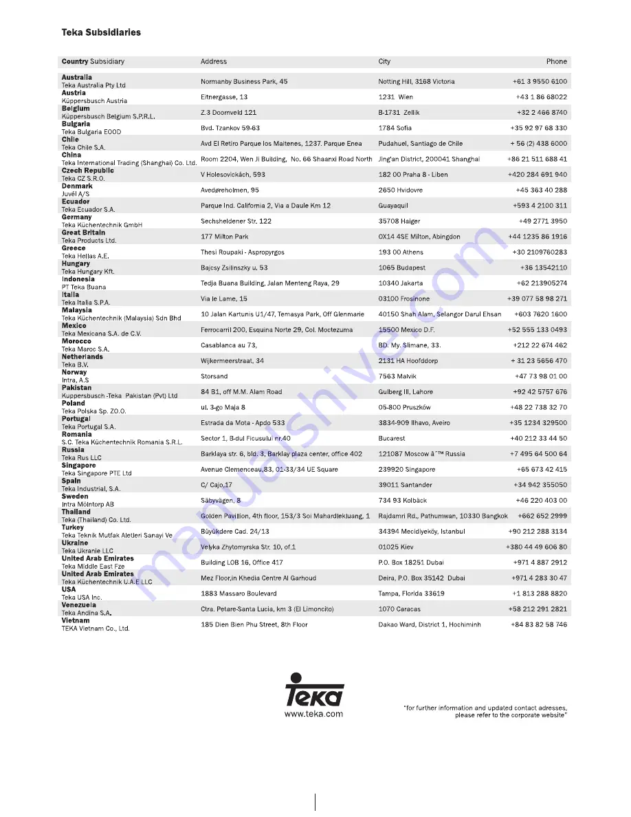 Teka TKS3 690 C User Manual Download Page 52